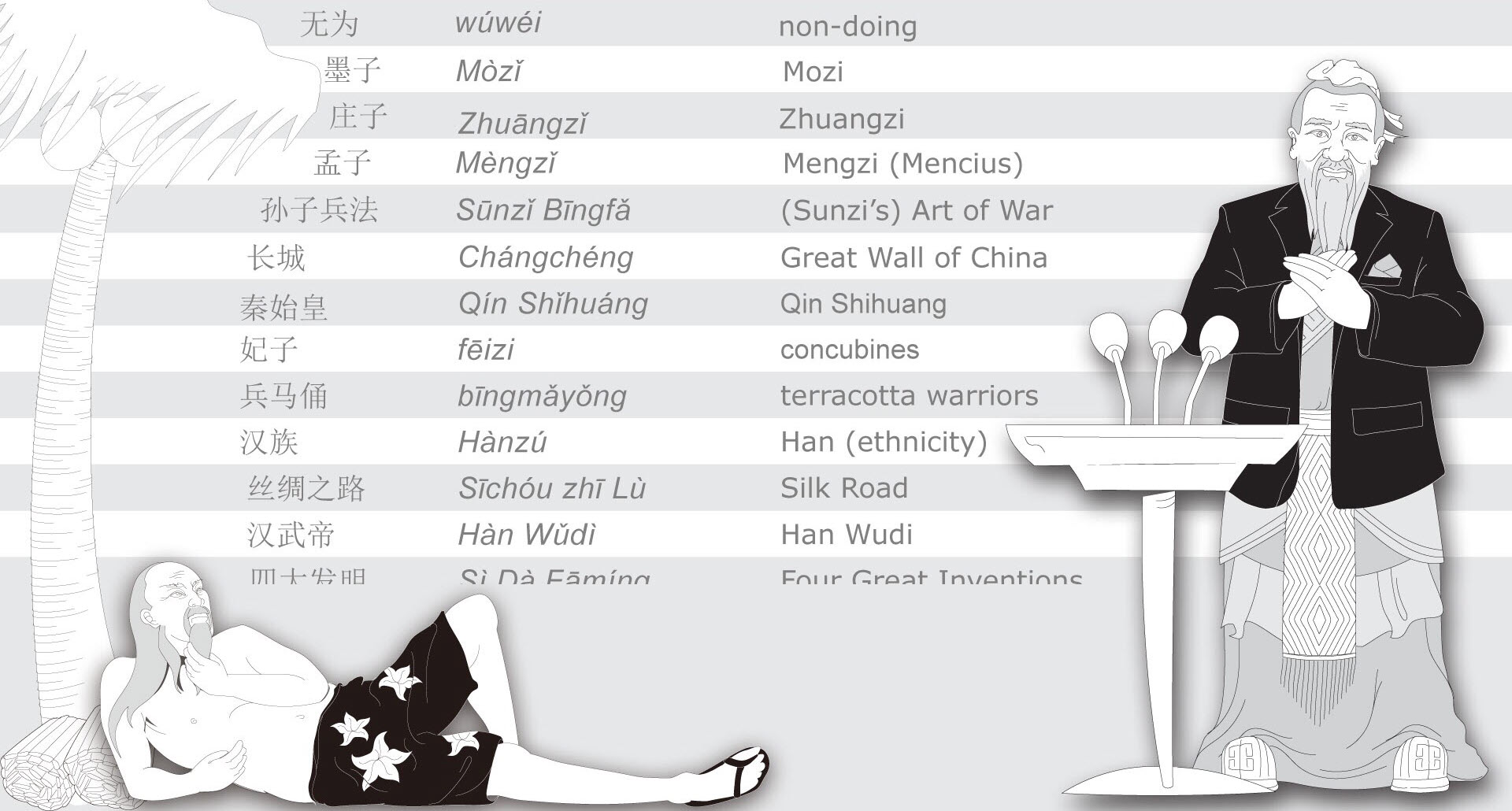 100 Chinese History Keywords to Widen Your Vocabulary